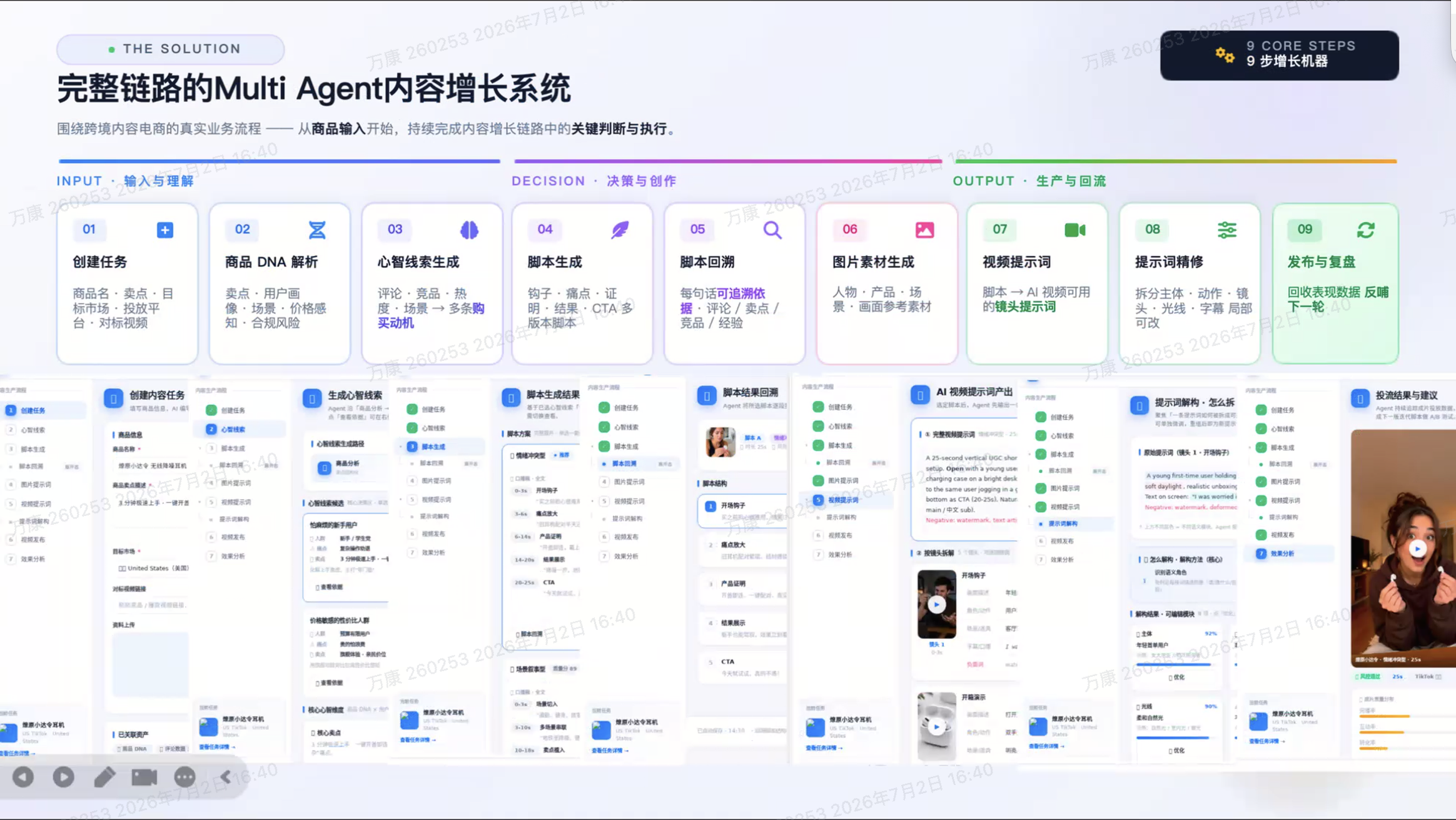 完整链路的 Multi Agent 内容增长系统